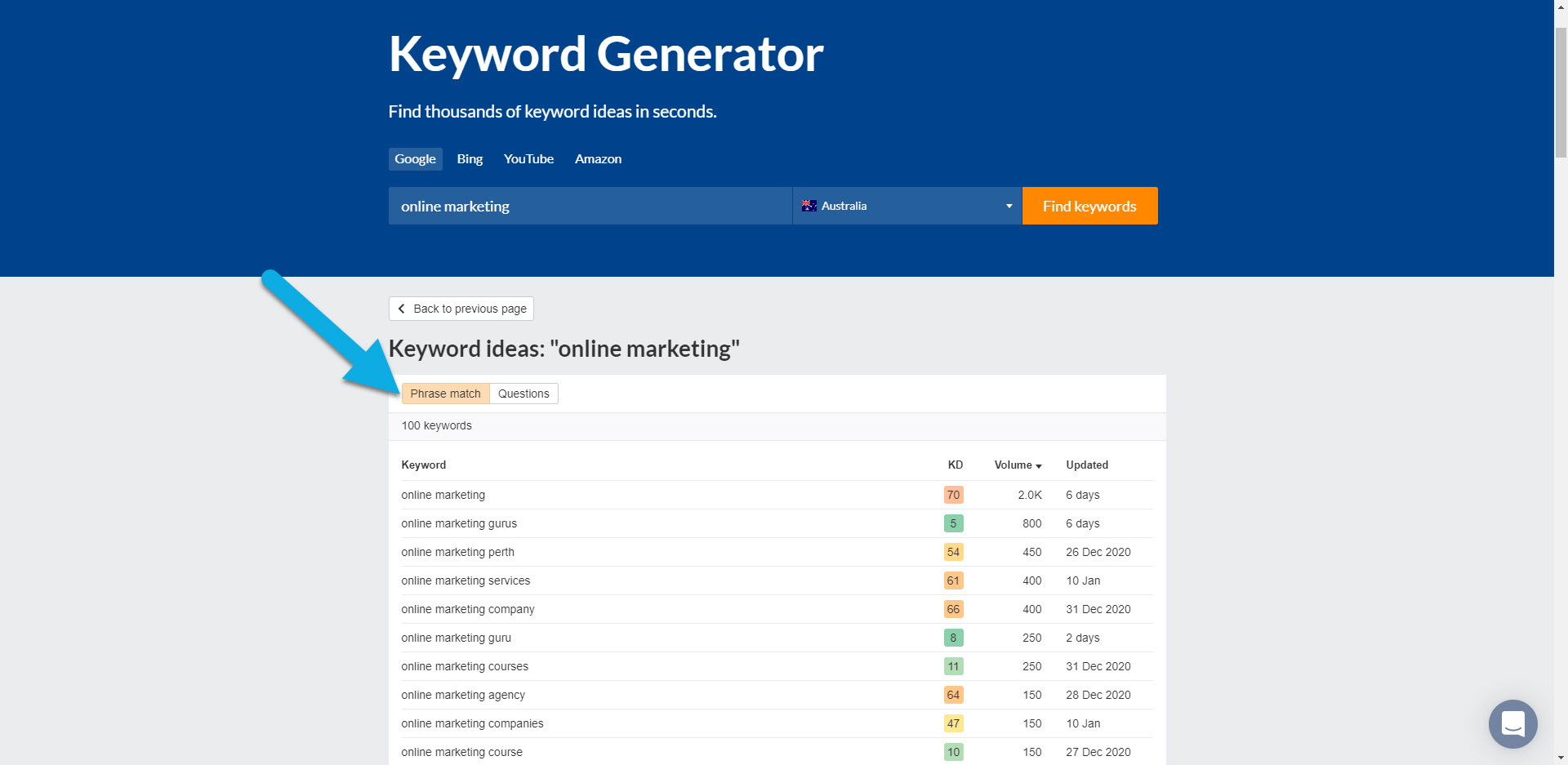 Phrase match Google search volume in ahrefs Keyword Explorer.