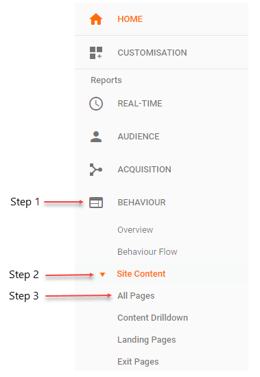 Google Analytics Menu.