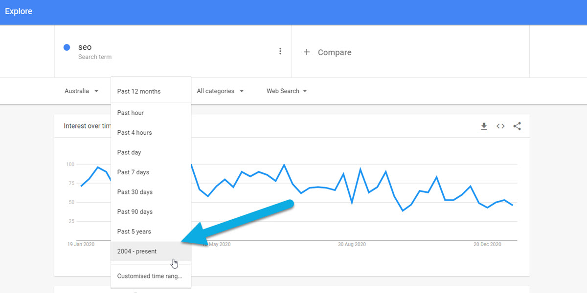 Find niches in Google Trends Australia.