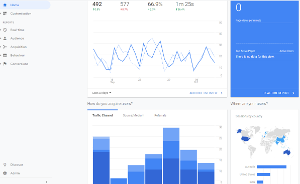 Google Analytics Home Page.