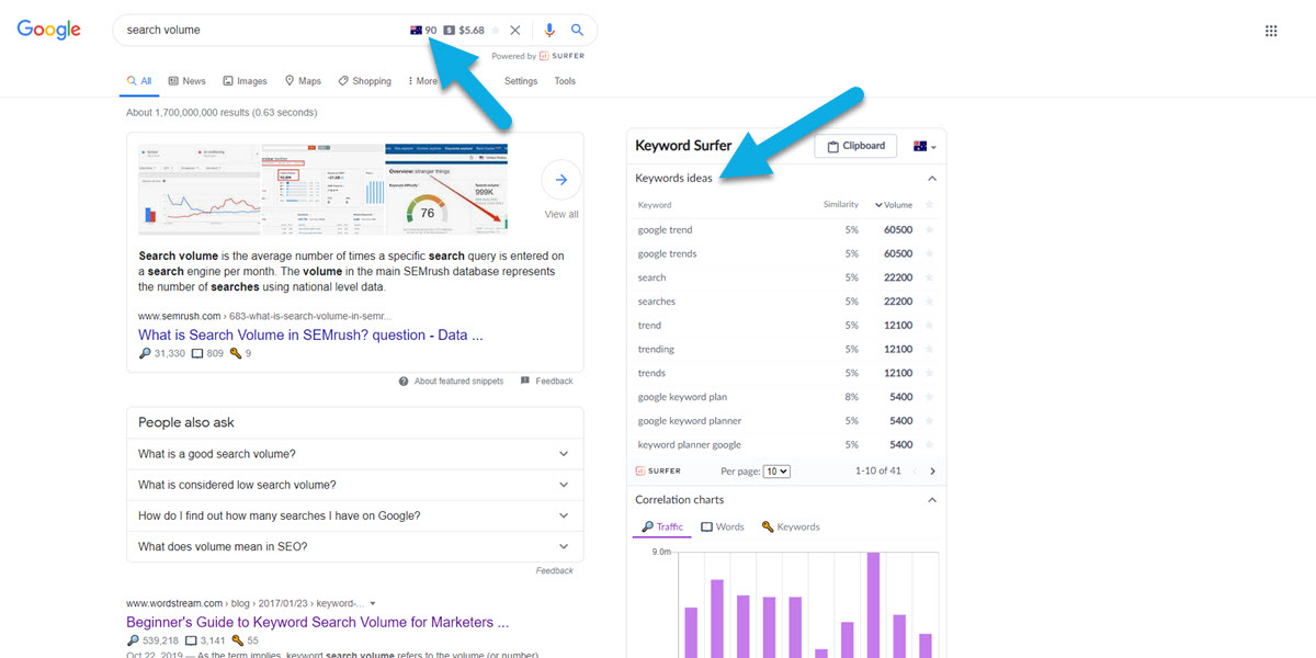 Keyword Surfer search volume tool - Chrome extension.