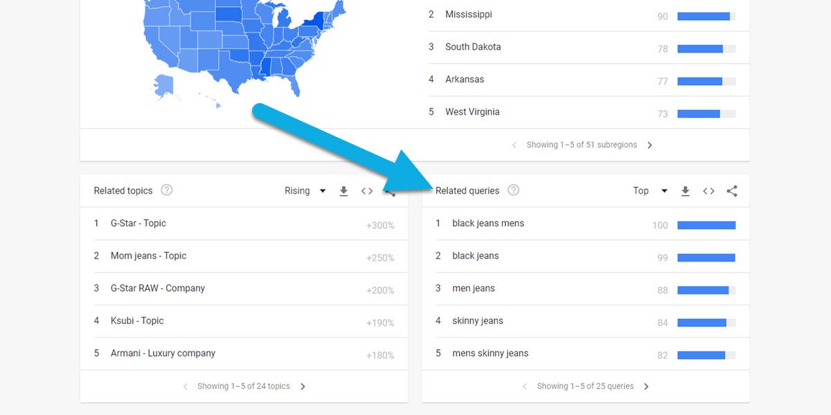 Men's Jeans Amercia related queries with search volume data.