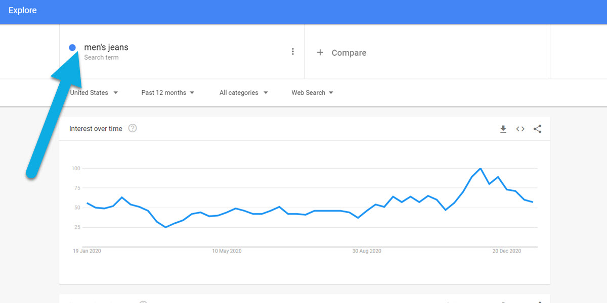 Men's Jeans Google Trends America search volume.