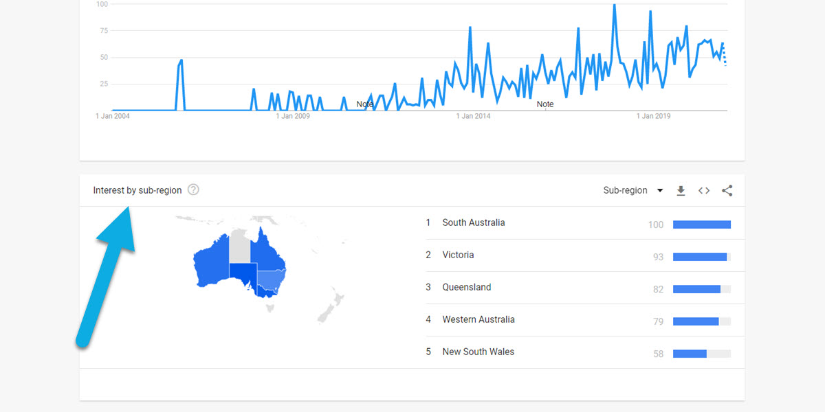 Vegan cheesecake Google Trends Australia by region.