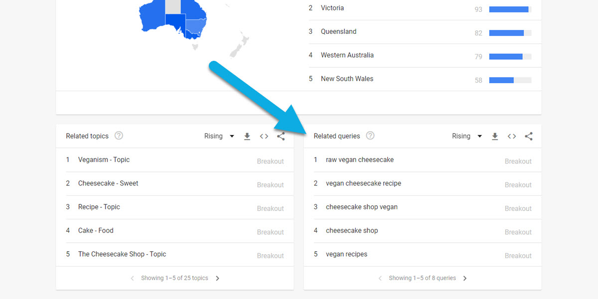 Vegan cheesecake related queries on Google Trends Australia.