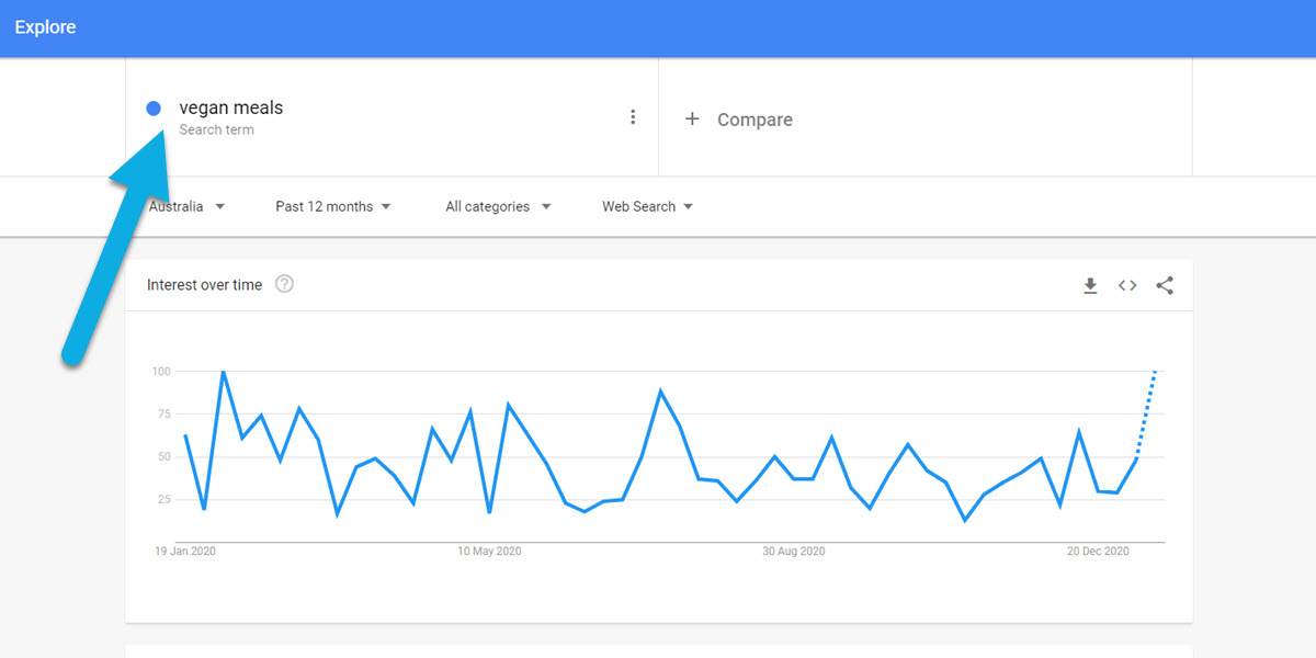 Vegan meals query on Google Trends Australia.